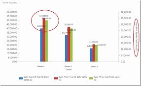 Best Of 30 Sample How To Make Excel Chart With Two Y Axis