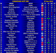 2013 charts canadian music blog