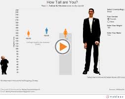 How Tall Are You Social Media Icons Tall Guys Gender Female