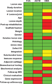 In the final decades of the 20th century, americans increasingly view good health although americans, on the average, are healthier and live longer today than ever before, a number of challenges still confront the medical care system. Impact Of Guidance Documents On Translational Large Animal Studies Of Cartilage Repair Science Translational Medicine