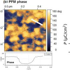 Contoh soal psikotes pt blog anak sholeh indonesia kumpulan contoh soal psikotes dan kunci jawabannya dilengkapi penjelasannya. Pdf Quantifying Non Centrosymmetric Orthorhombic Phase Fraction In 10 Nm Ferroelectric Hf0 5zr0 5o2 Films