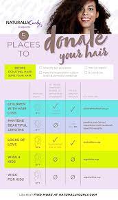 5 Places To Donate Hair Naturallycurly Com Donate Your Hair Donating Hair Oil For Hair Loss