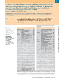 Klinik pakar perubatan khoo, sungai petani. Https Www Magendarm Zentrum De Images Dokumente Publikationen Reizmagendarmsyndrom Leitlinie Reizdarm 2011 Pdf