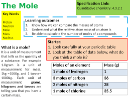Aqa Gcse Chemistry Science Calculating Moles Lesson Gcse Chemistry Chemistry Aqa Chemistry
