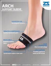 Pin On The Technology Behind Zensah