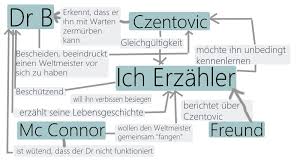 Mit der »schachnovelle« hat das eindrucksvolle lebenswerk von stefan zweig seinen höhepunkt und zugleich leider auch seinen abschluss erfahren. Wirlesendieschachnovelle Figurenkonstellation Schachnovelle