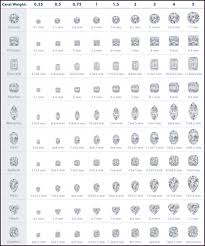 Diamond Carat Weight Kashi Diamonds