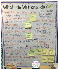 Writers Workshop What Do Writers Do True Life Im A