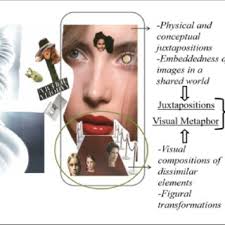 PDF) Collage visual data: Pathways to data analysis