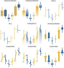 customize the appearance of chart elements new in mathematica 8