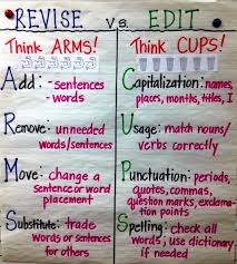 whats skow ing on in 4th grade anchor charts for writing