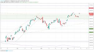 dow jones s p 500 dax 30 and ftse 100technical forecast