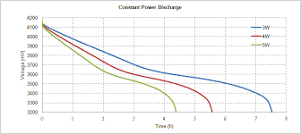You light up my life (電視劇你照亮我星球插曲) 10 塵埃 (電視劇步步驚情片尾曲) 11 命運 (電視劇蘭陵王主題曲). é‹°é›¢å­é›»æ± åŠé›»æ± é›»é‡è¨ˆä»‹ç´¹ Richtek Technology