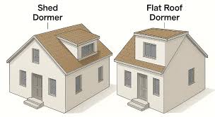 Image result for flat dormer