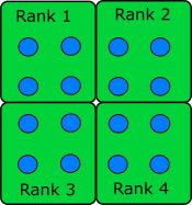 Coffee machine brand ranking intel cores explained episodes. Introduction To Parallel Programming With Mpi