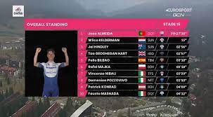 La etapa 13 del giro de italia no trajo cambios en la clasificación general. Giro De Italia 2021 Resumen Y Clasificacion Tras La Etapa 15 Del Giro De Italia Marca