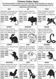 Chinesenumerologyhoroscopes Chinese Zodiac Signs Chinese Zodiac Zodiac
