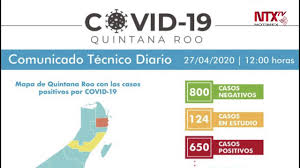 17:13 | 02/08/2021 | cancún, quintana roo. Quintana Roo Suma 650 Casos Y 85 Decesos Por Covid 19 Youtube