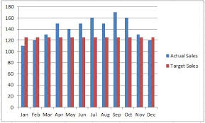 how to create a goal line on a chart excel 2010