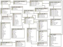 Clim Hydro Database Design Database Design Relational Database Database Management System