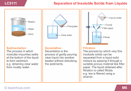 Ways of separating mixtures worksheet grade 6. Learnhive Icse Grade 6 Chemistry Pure And Mixed Substances Lessons Exercises And Practice Tests