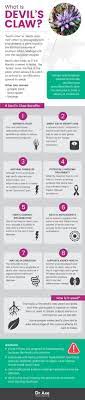 Pin On Health Info