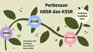 Manusia dan alam kelilingnya dan perkembangan diri individu. Perbezaan Kbsr Dan Kssr By Ain Najdah