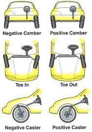 Pin On Auto Business
