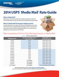 Stamps Com Free White Papers Postage Costs Mailing And