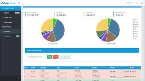 Nepse Chart Introduction Youtube