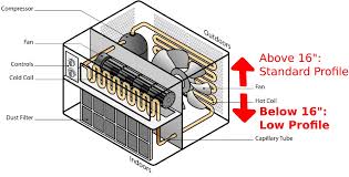 Find any part in 3 clicks!®. 3 Best Low Profile Window Air Conditioners 80 Height Reduction
