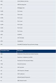 Best fixed deposit rates in singapore 2021. Transaction Codes Posb Savings And Posbkids Pdf Free Download