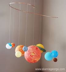 An app idea is one of the most surprising things in mobile app arena. Solar System Project Ideas For Kids Hative