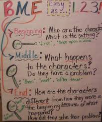 Beginning Middle End Narrative Anchor Chart Teaching