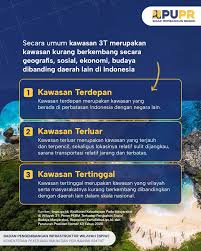 Sahabat BPIW, pasti kamu gak asing dengan istilah kawasan 3T kan?🤔 Yak  betul, kawasan tertinggal, terdepan, dan tertinggal. Simak penjelasannya  lebih lengkap di postingan ini ya!😉 Menurut kamu daerah mana lagi yang