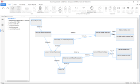 Making the case for cm. What Is Impact Analysis Visure Solutions