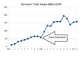LA PIU' GRANDE MINACCIA PER L'EURO E' IL SURPLUS COMMERCIALE ...