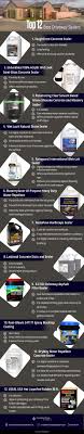 Here's a brief look at the advantages and disadvantages of each. Top 12 Best Driveway Sealers Reviews Of Recommended Driveway Sealers