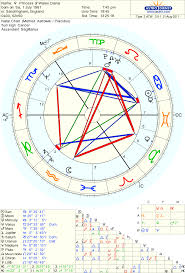 Astropost Chart Of Princess Diana