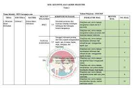 We did not find results for: Kisi Kisi Soal Uas Pas Kelas 6 Tema 2 K13 Revisi 2018 Guru Maju