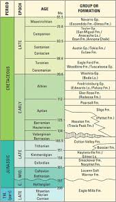 Eagle Ford Shale Oil Gas Resource Surprises Geologists