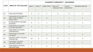 Check spelling or type a new query. Ius Campus Ministry Survey Ppt Download