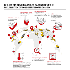 An privatpersonen wird in den meisten fällen nicht viel früher ausgeliefert. Deutsche Post Dhl Group 18 Mai 21 Der Wettlauf Gegen Das Virus Neues Dhl Whitepaper Zieht Bilanz Uber Die Wichtigsten Erkenntnisse Aus Einem Jahr Mit Covid 19