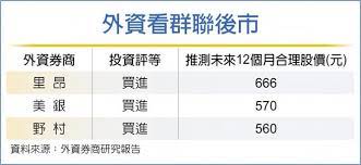 478.00 · 個股新聞 · 《半導體》群聯潘健成加碼8千萬買自家股 · △外資觀點：群聯受惠聯電、美光擴大合作，日系外資喊買，調高目標價至546元 · 《半導體》聯電、美光握手言和 . å ±åƒ¹çºŒå¼·é‡Œæ˜‚å‡ç¾¤è¯ç›®æ¨™åƒ¹666 è­‰åˆ¸ æ¬Šè­‰ å·¥å•†æ™‚å ±