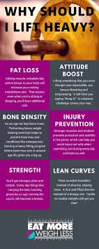 Pin On Strength Training For Your Fitness Goals Fat Loss And Muscle Building