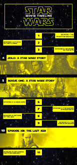 Star Wars Movie Timeline Chronological Order Infographic Star Wars Film Star Wars Movies Timeline Star Wars Infographic
