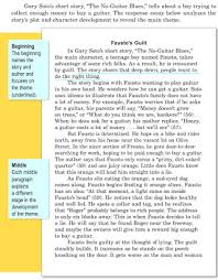 Check spelling or type a new query. Example Essay Spm Continuous Writing Story