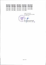 Memang berdasarkan data yang ada. Inilah Hasil Kelulusan Tenaga Musim Haji Tahun 2017 Kantor Urusan Haji