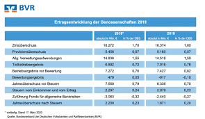 8.000 fonds von mehr als 200 renommierten fondsgesellschaften. Zuweisungen Der Vr Banken An Den Fonds Fur Allgemeine Bankrisiken Genonachrichten