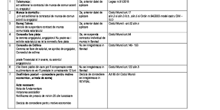 Suspendarea prestării muncii de către salariat și a plății drepturilor salariale ( salariu, sporuri, alte plăți) de către angajator, prin ordinul ( dispoziția , decizia, hotărîrea) angajatorului, se aduce la cunoștința salariatului , sub semnătura cel târziu la data suspendării ( cu excepția. Solutii De Dreptul Muncii Gabriela Sauca Avocat Timisoara